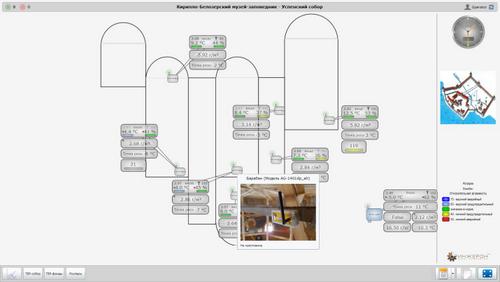 Система ТВР в Успенском соборе. 2013 год.